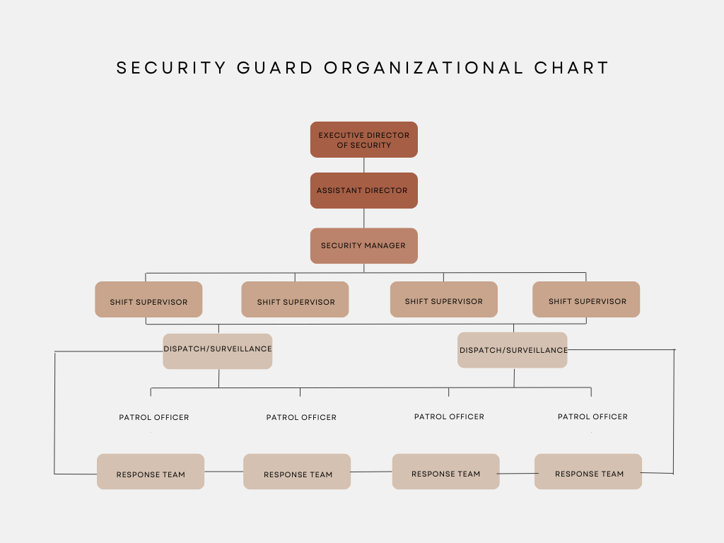 Security Guard Organizational Chart (1)